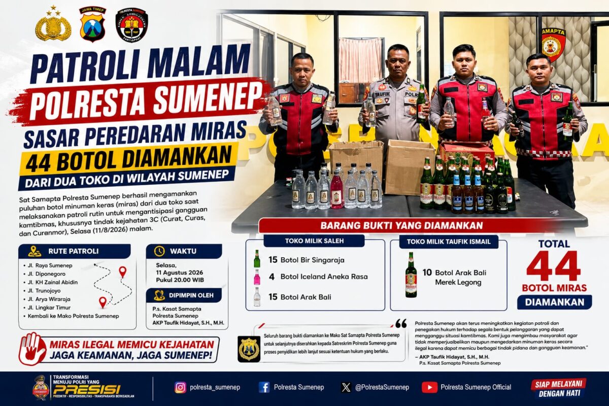 Barang bukti 44 botol minuman keras (miras) yang diamankan Sat Samapta Polresta Sumenep dari dua toko dalam patroli malam.